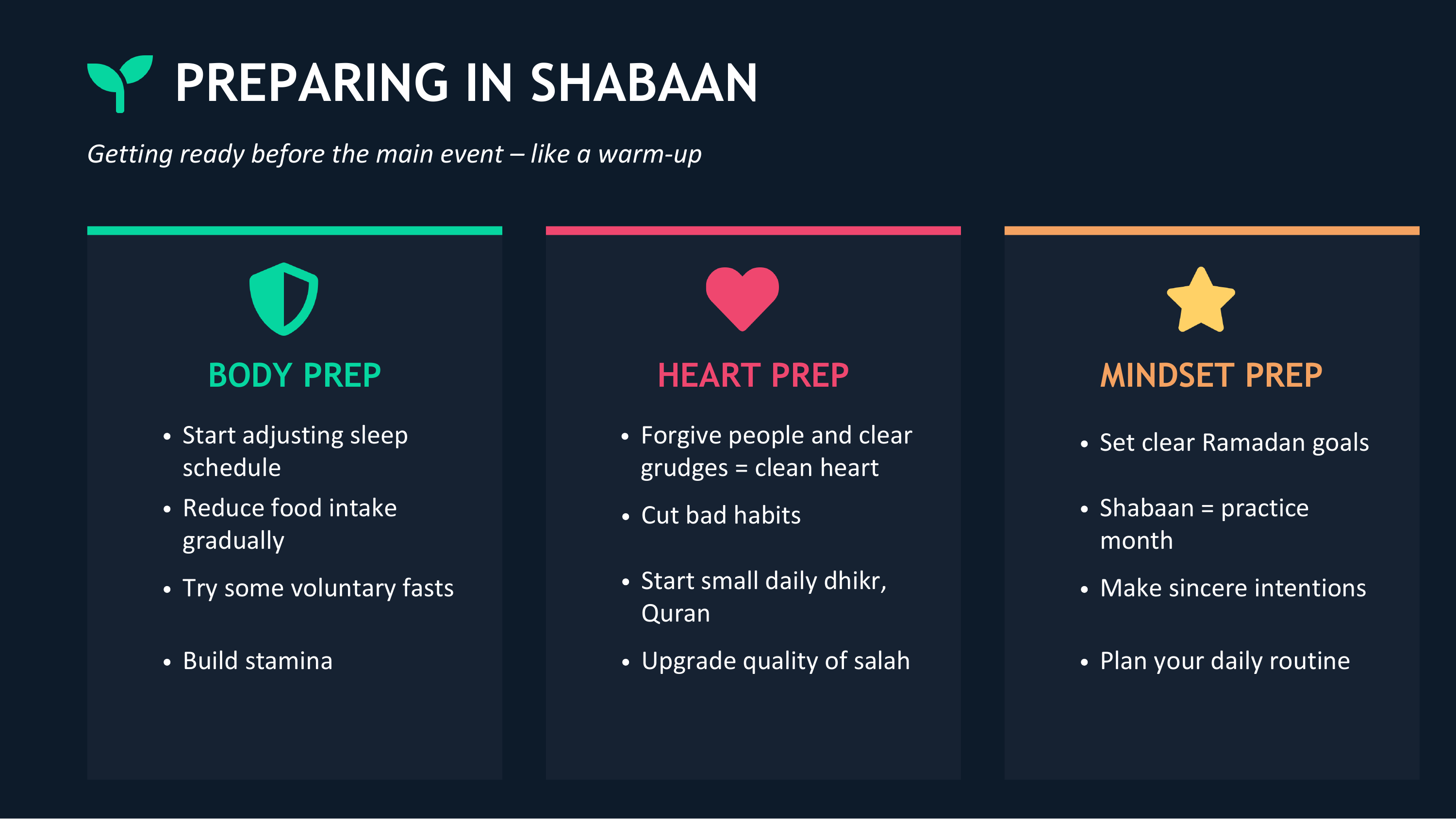 Preparing in Shabaan