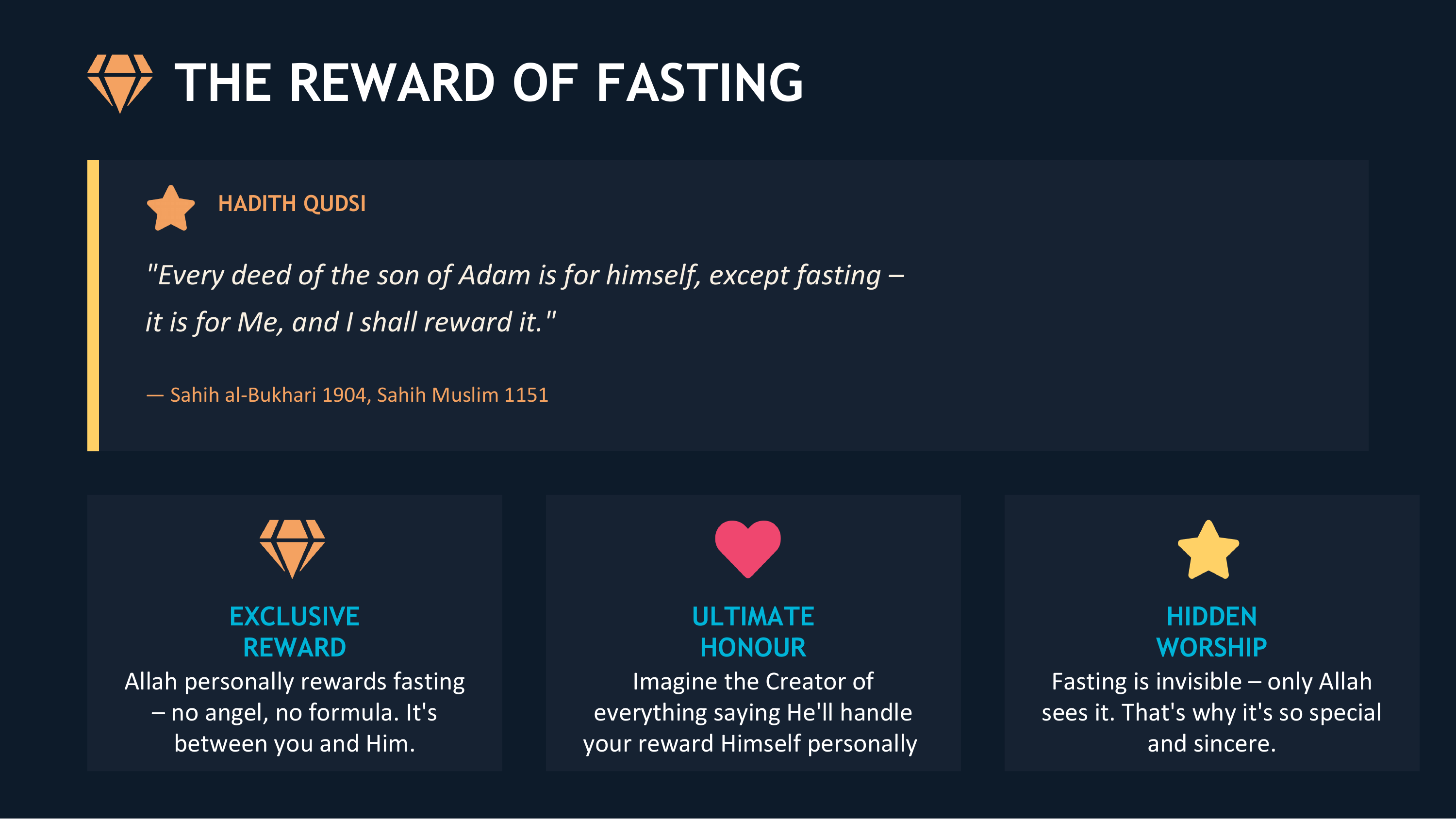 The Reward of Fasting