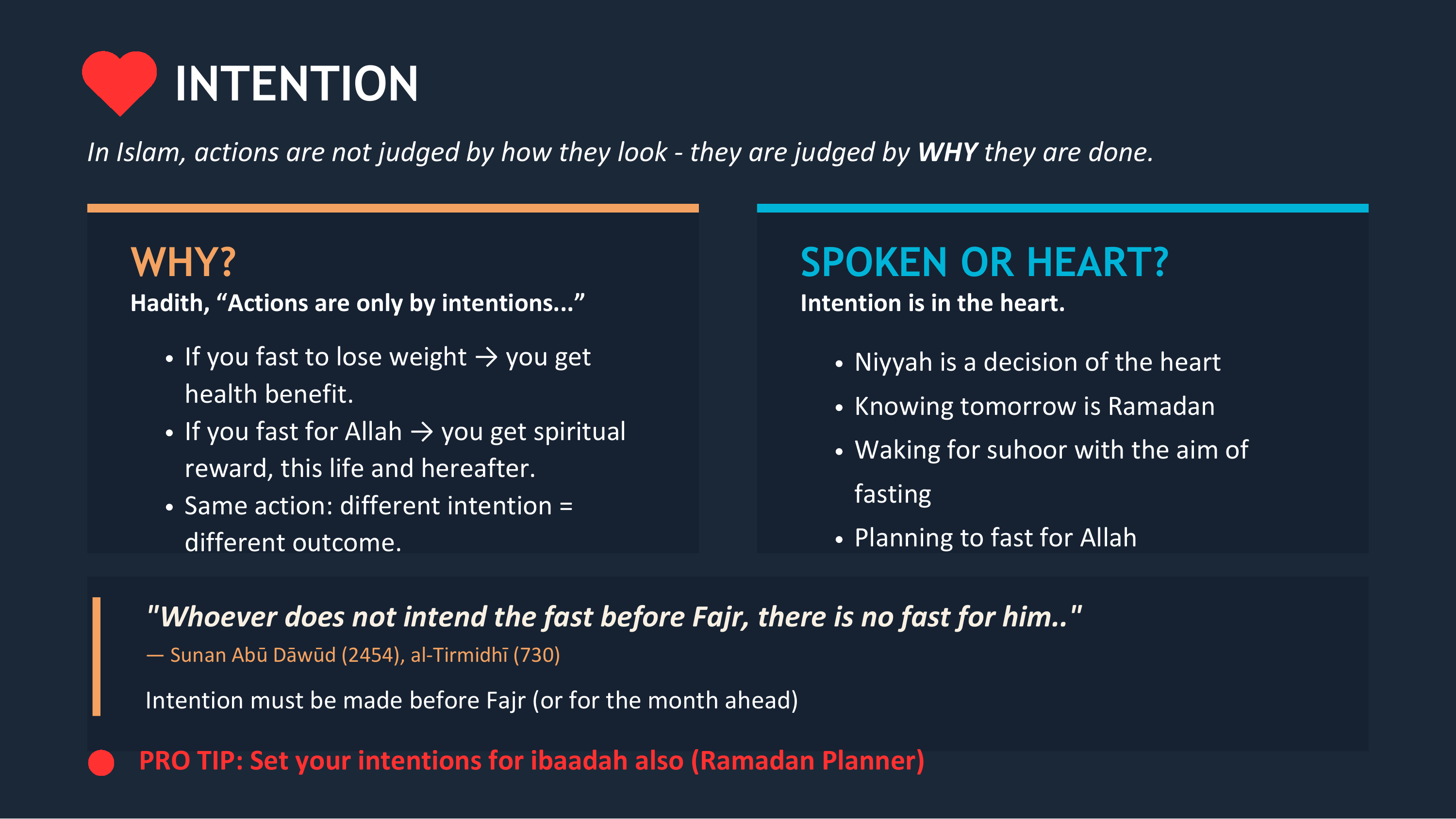 Intention in Fasting