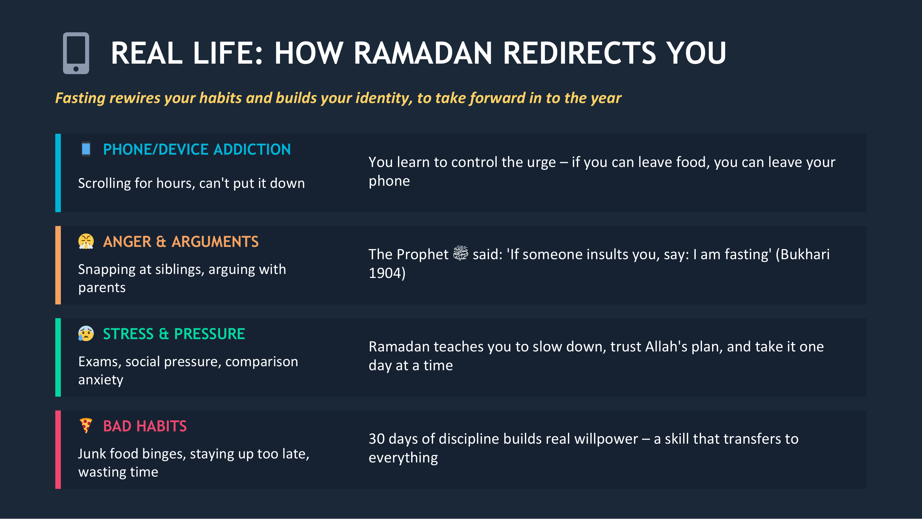 How Ramadan Redirects You